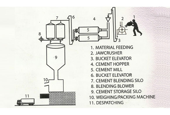 Slag Grinding Unit Manufacturers