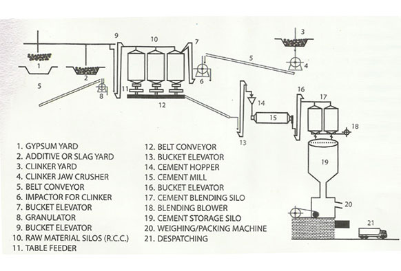 Slag Grinding Unit Manufacturers