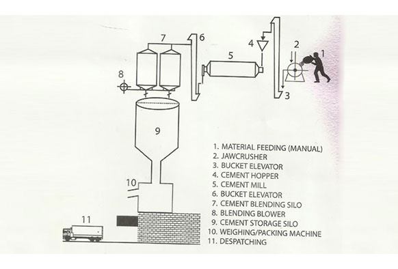 Slag Grinding Unit Manufacturers